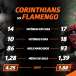 Corinthians vs Flamengo: as estatísticas em torno do clássico das nações