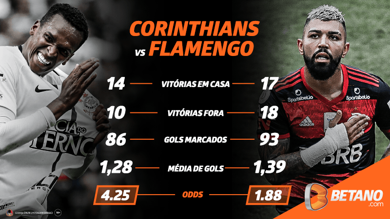 Corinthians x Flamengo: odds, estatísticas e informações do jogo