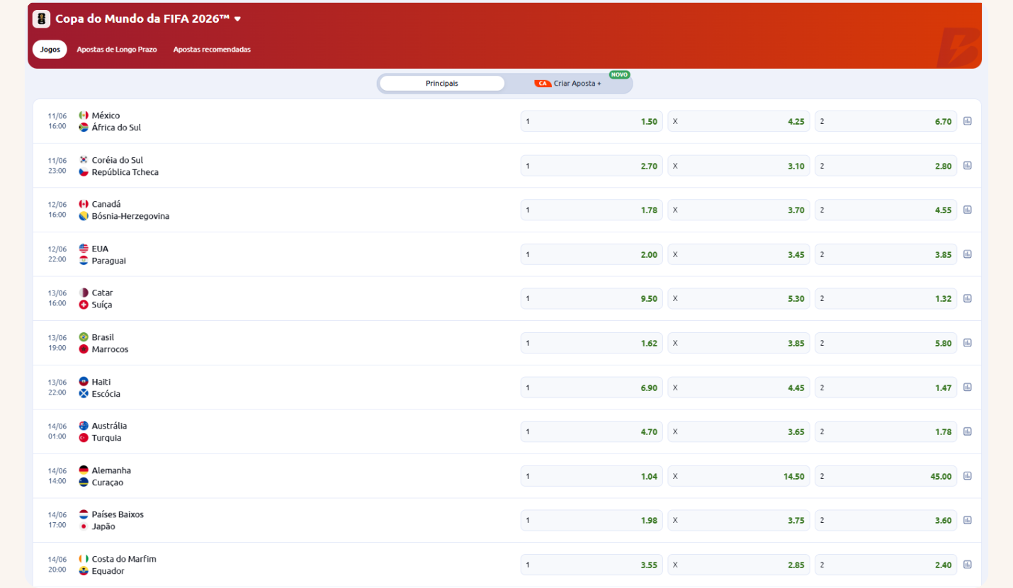 Plataforma Betano exibindo o mercado de apostas de resultado da partida (1x2) para os jogos da Copa do Mundo 2026, com as odds dos primeiros confrontos.