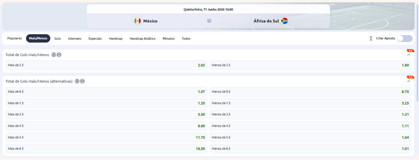 Odds para Mais/Menos Gols no jogo México x África do Sul na Betano