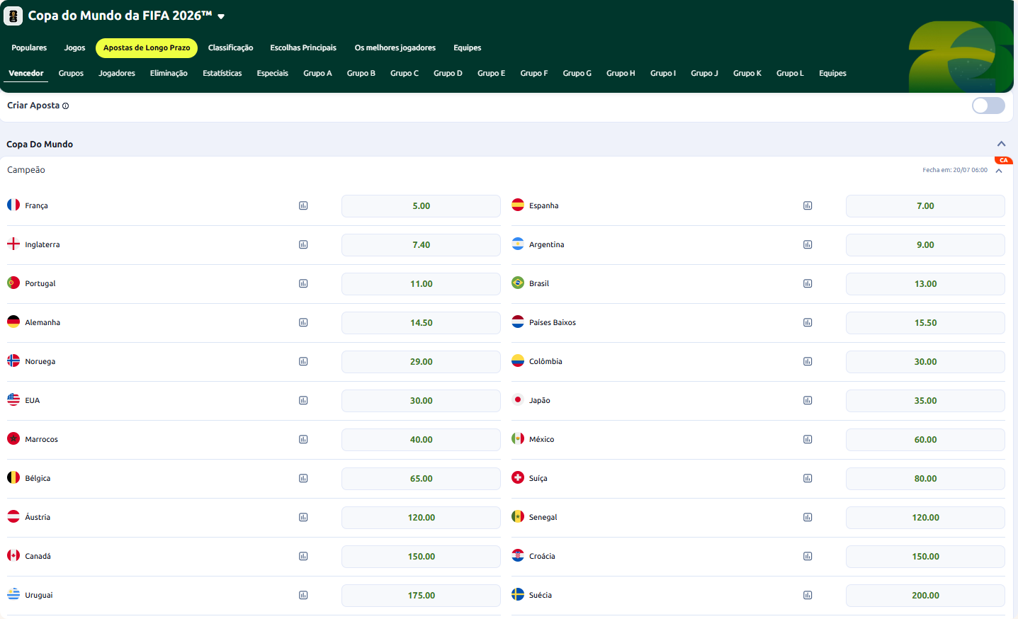 Painel da Betano exibindo as odds de longo prazo para as apostas no vencedor da Copa do Mundo 2026.