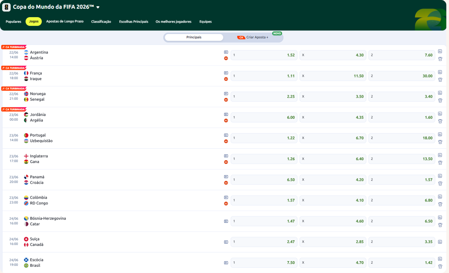 Painel da Betano mostrando as odds do mercado de resultado final (1x2) para os jogos da Copa do Mundo 2026.
