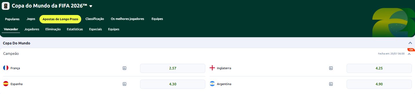 Tela de apostas Copa do Mundo mostrando odds para o campeão de 2026: França, Inglaterra, Espanha e Argentina.